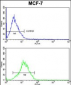 RBM3 Antibody (Center)
